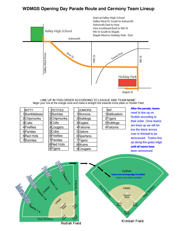 Opening-Ceremonies-Line-Up-Diagram